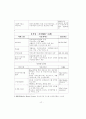 정보사회와환경.정보사회와인간.정보사회와장애인..정보사회와기타..등등 15페이지