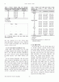 국내산 진피(陳皮)열수추출물의 특성과 진피 음료 개발 4페이지