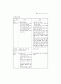 통일 대비 여성관련 법제 연구 90페이지