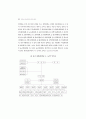 정당의 여성당직자 확대 방안 35페이지