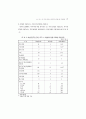 정당의 여성당직자 확대 방안 38페이지