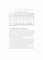 정당의 여성당직자 확대 방안 82페이지