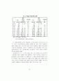 공무원의 남녀평등의식교육 적용방안 모색 31페이지