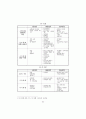 공무원의 남녀평등의식교육 적용방안 모색 68페이지