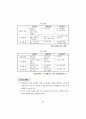 공무원의 남녀평등의식교육 적용방안 모색 69페이지