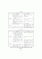 공무원의 남녀평등의식교육 적용방안 모색 73페이지