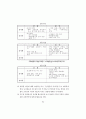 공무원의 남녀평등의식교육 적용방안 모색 74페이지