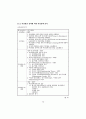 공무원의 남녀평등의식교육 적용방안 모색 82페이지