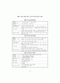 공무원의 남녀평등의식교육 적용방안 모색 89페이지