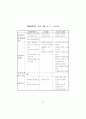 공무원의 남녀평등의식교육 적용방안 모색 90페이지