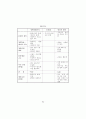 공무원의 남녀평등의식교육 적용방안 모색 93페이지