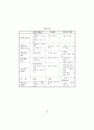 공무원의 남녀평등의식교육 적용방안 모색 94페이지