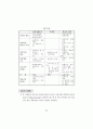 공무원의 남녀평등의식교육 적용방안 모색 95페이지