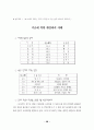 생태주의 교육을 안내하는 읽기자료집 28페이지