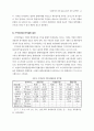 재무분석에 의한 실증연구 15페이지