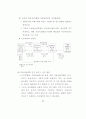  국.공유재산의 관리제도 66페이지