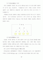 기획실무 68페이지