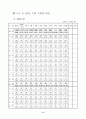 우리나라의 노사관계 및 실업대책 7페이지