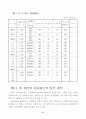 우리나라의 노사관계 및 실업대책 10페이지