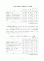 지방의회의 입법전문성 강화방안에 관한 연구 61페이지