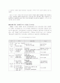   성과급 다음 수순은 연봉제/계약제 그리고 임금삭감 7페이지