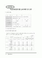 한일 양국의 교육현황과 교육개혁 24페이지