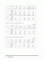 한일 양국의 교육현황과 교육개혁 28페이지