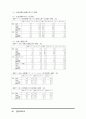 한일 양국의 교육현황과 교육개혁 48페이지