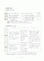 지식기반경제와 지식경영 3페이지