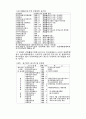 공기업의 민영화에대한 자료좀 11페이지