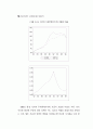 한국의 부동산가격 인플레이션과 부동산세제 개편방안 58페이지