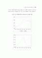 한국의 부동산가격 인플레이션과 부동산세제 개편방안 59페이지