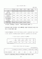 철도 민영화의 장단점 27페이지