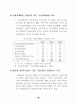 IMF 경제개혁의 평가와 한국기업의 정책방향 35페이지