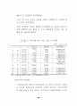 IMF 경제개혁의 평가와 한국기업의 정책방향 56페이지