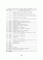 IMF 경제개혁의 평가와 한국기업의 정책방향 62페이지