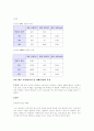 (결과) 계측기 5페이지