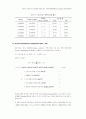 신용카드 이용액 증가가 통화량에 미치는 영향 : 벡터자기회귀모형(VAR 15페이지