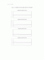 신용카드 이용액 증가가 통화량에 미치는 영향 : 벡터자기회귀모형(VAR 18페이지