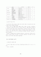 관광호텔 종업원이 지각하는 학습조직과 기업문화의 관련성 연구 12페이지