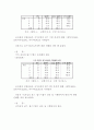 실업계고등학교의 회계S/W 교육에 관한 연구 17페이지