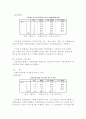 실업계고등학교의 회계S/W 교육에 관한 연구 18페이지