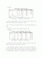 실업계고등학교의 회계S/W 교육에 관한 연구 20페이지