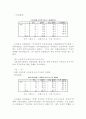 실업계고등학교의 회계S/W 교육에 관한 연구 22페이지