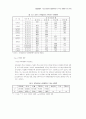 경영조직의 하위문화유형이 조직유효성에 미치는 영향에 관한 연구 13페이지