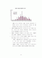 중국의 WTO가입에 따른 영향과 대응 5페이지