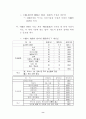 중국의 WTO가입에 따른 영향과 대응 8페이지