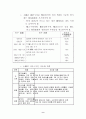 중국의 WTO가입에 따른 영향과 대응 9페이지