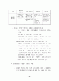 중국의 WTO가입에 따른 영향과 대응 13페이지