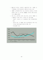 중국의 WTO가입에 따른 영향과 대응 15페이지